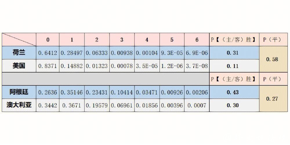全面解析世界杯预测分析