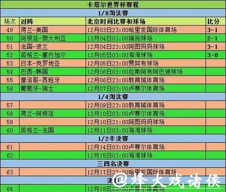 世界杯比分变化趋势分析与解读