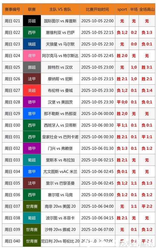 2026世界杯比分查询平台 2026世界杯比分查询平台