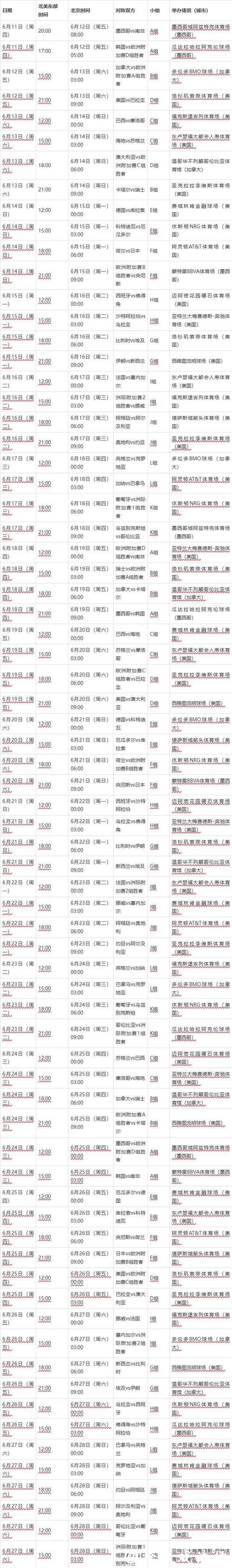 2026年世界杯赛程时间表及详细解析