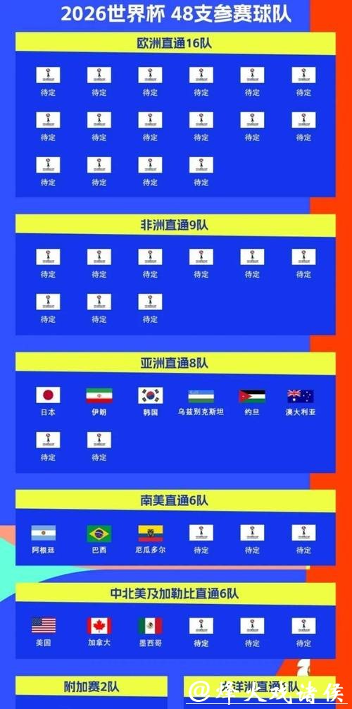 如何获取2026女子世界杯直播时间表? 如何获取2026女子世界杯直播时间表?